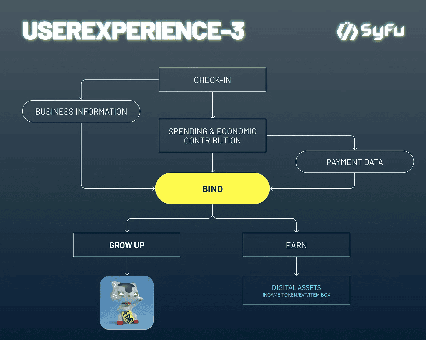 UX SYFU1.png